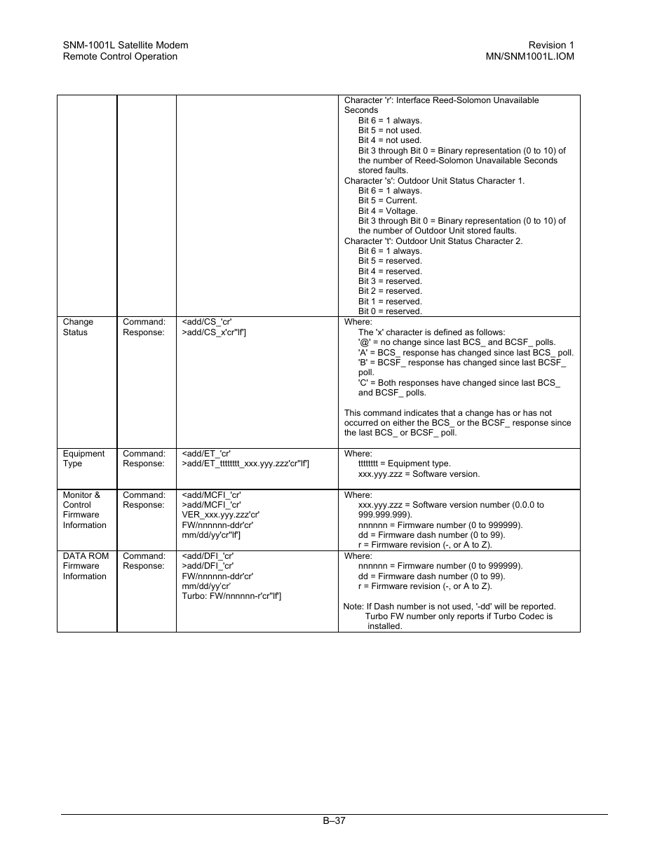 Comtech EF Data SNM-1001L User Manual | Page 311 / 344