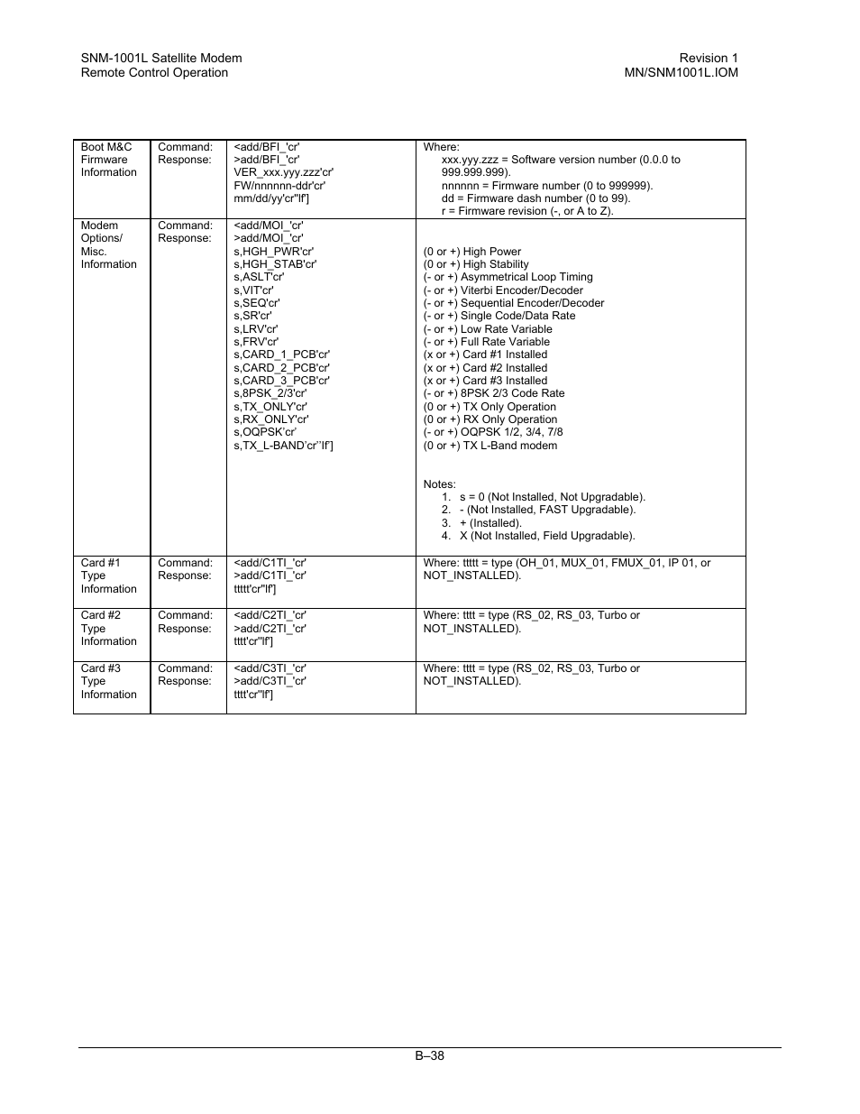 Comtech EF Data SNM-1001L User Manual | Page 312 / 344