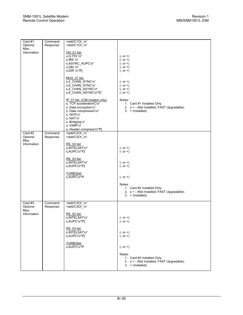 Comtech EF Data SNM-1001L User Manual | Page 313 / 344