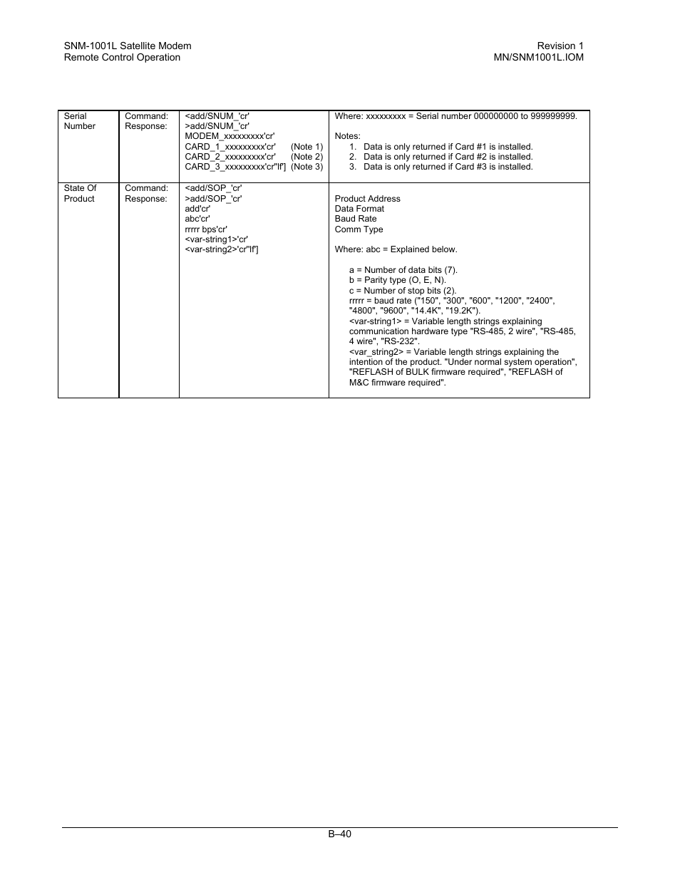 Comtech EF Data SNM-1001L User Manual | Page 314 / 344