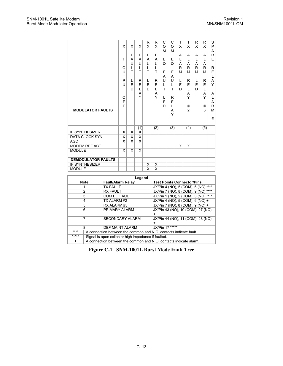 Comtech EF Data SNM-1001L User Manual | Page 327 / 344