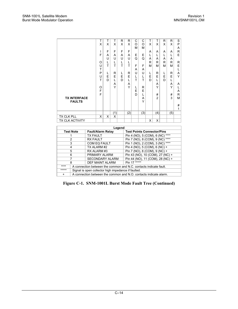 Comtech EF Data SNM-1001L User Manual | Page 328 / 344