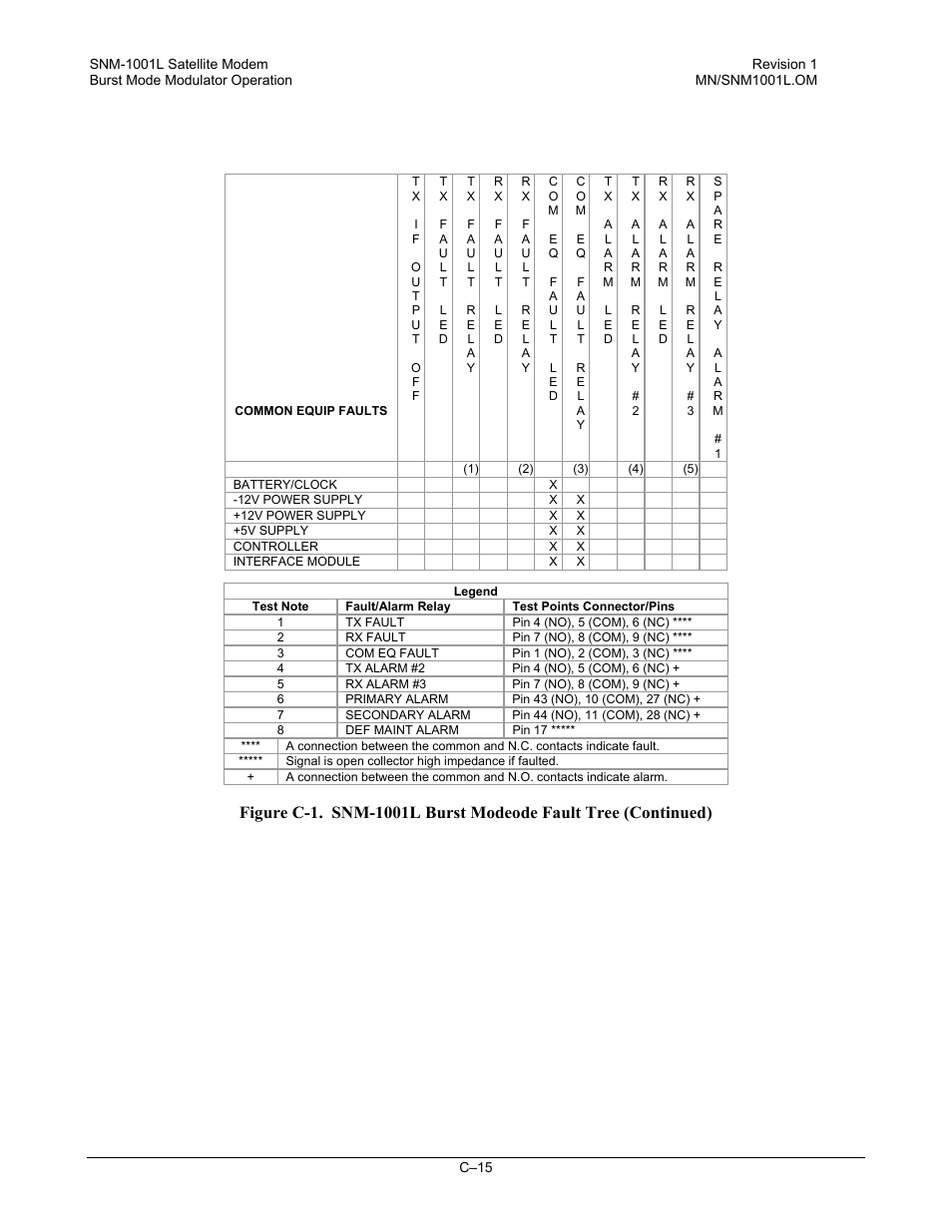 Comtech EF Data SNM-1001L User Manual | Page 329 / 344