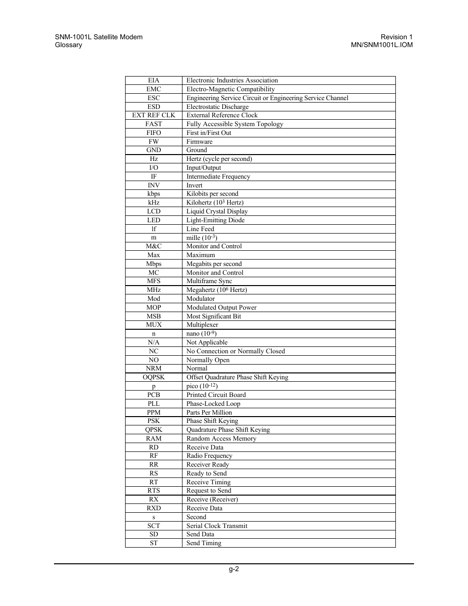 Comtech EF Data SNM-1001L User Manual | Page 334 / 344