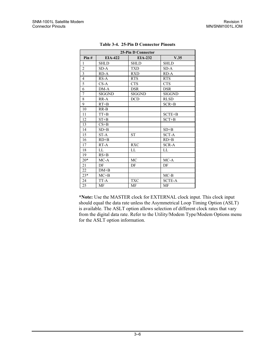 Comtech EF Data SNM-1001L User Manual | Page 58 / 344