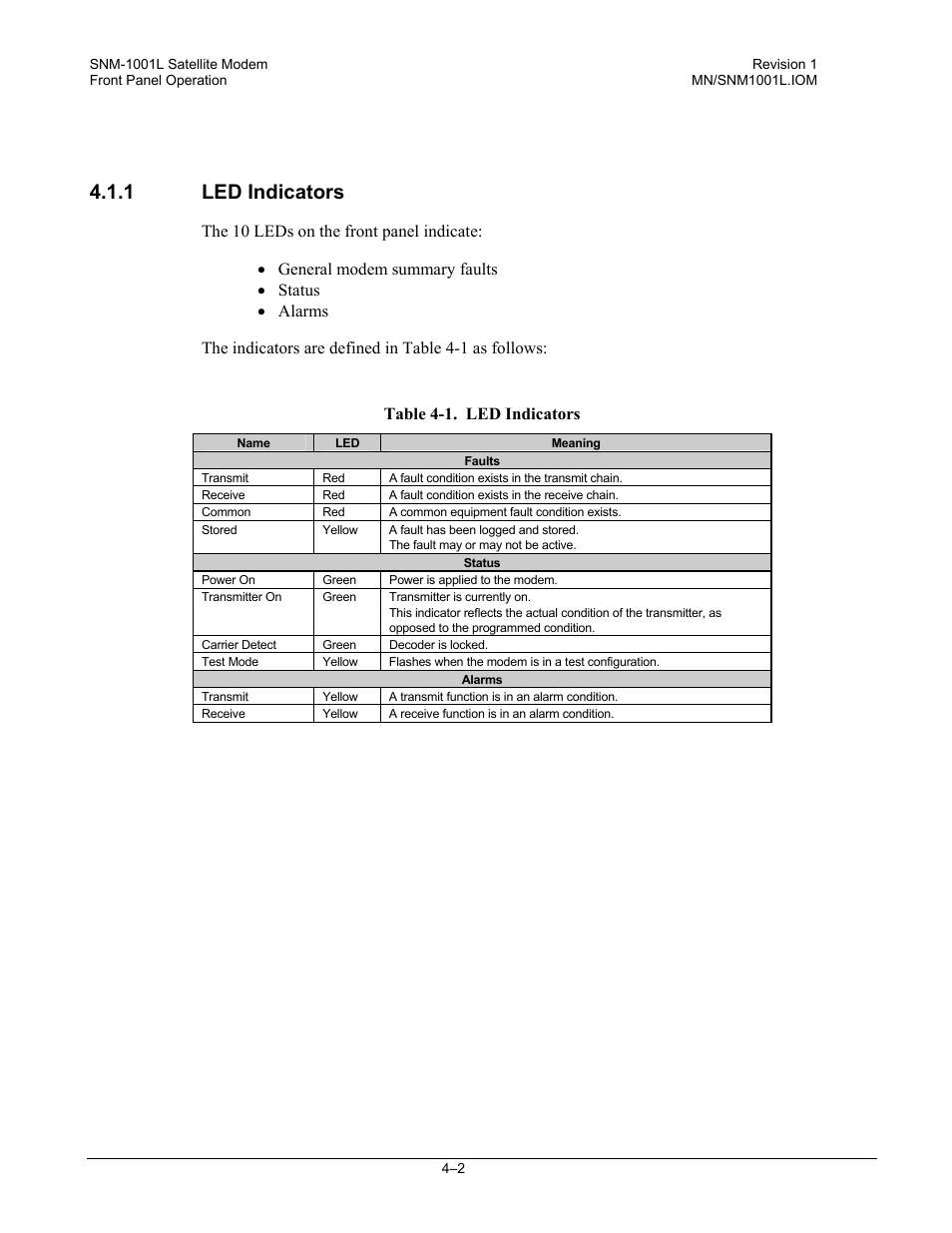 1 led indicators | Comtech EF Data SNM-1001L User Manual | Page 66 / 344