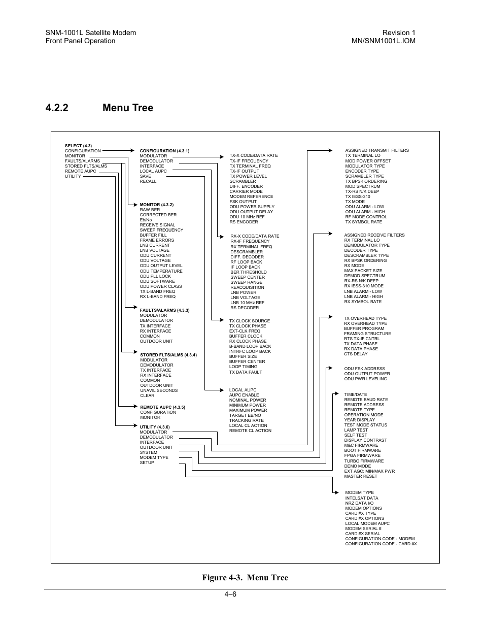 Menu tree, 2 menu tree, Figure 4-3. menu tree | Comtech EF Data SNM-1001L User Manual | Page 70 / 344