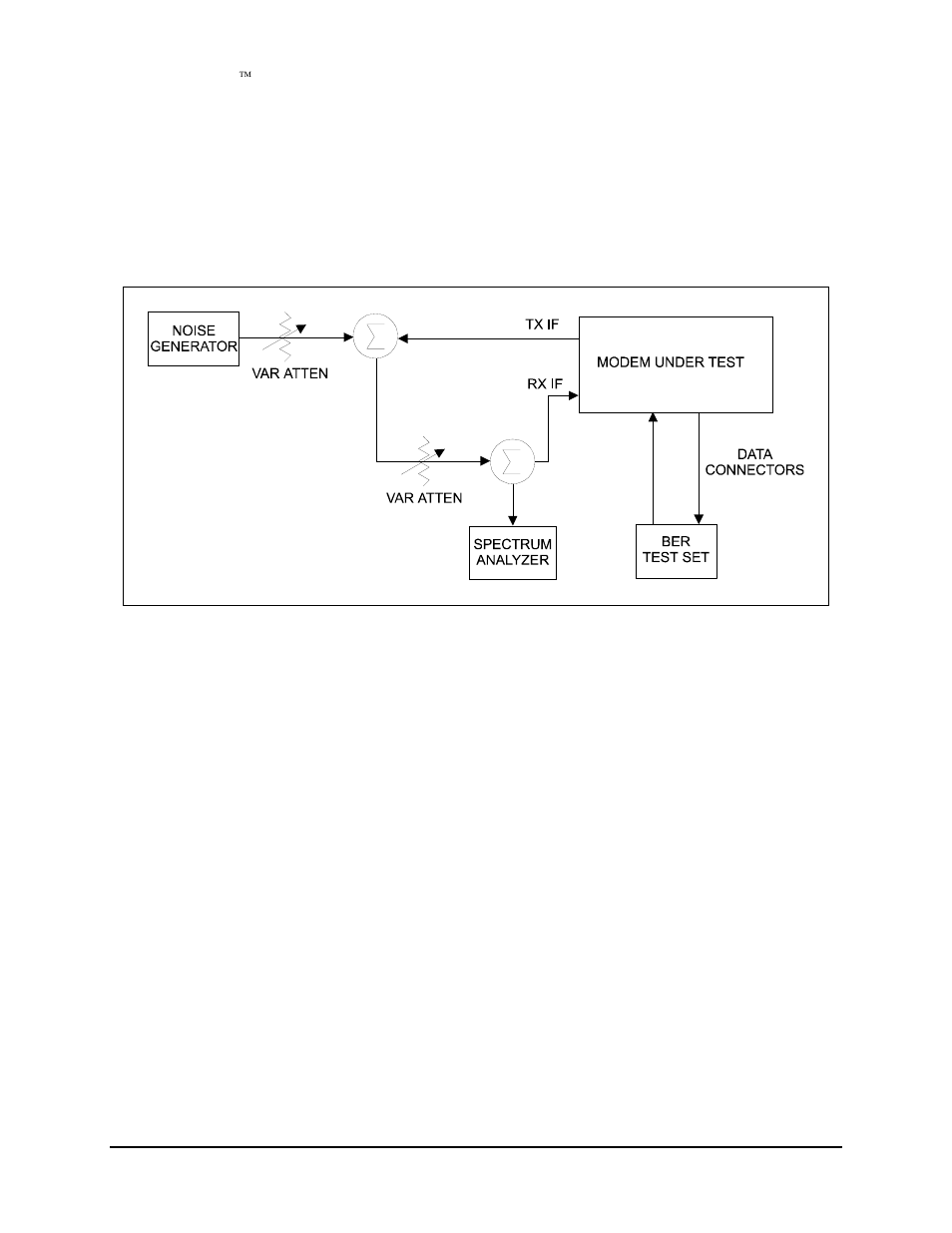 Interface checkout, 1 interface checkout | Comtech EF Data SNM-1002 User Manual | Page 110 / 170