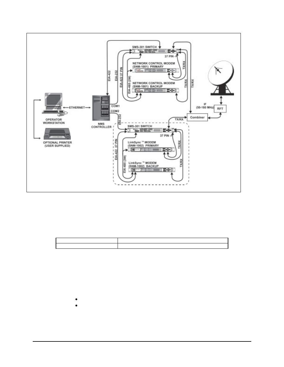 Description, 1 description | Comtech EF Data SNM-1002 User Manual | Page 21 / 170