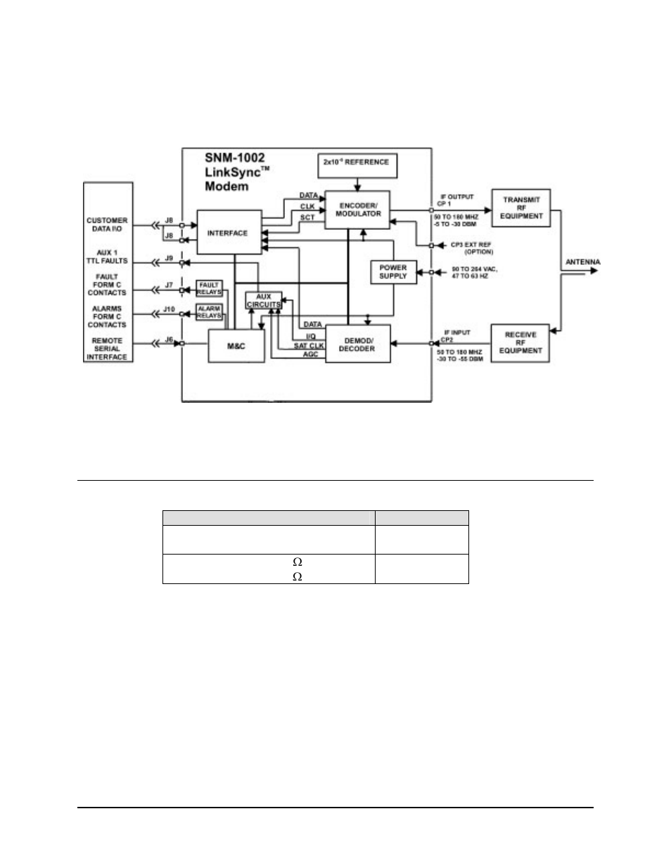 Options | Comtech EF Data SNM-1002 User Manual | Page 23 / 170