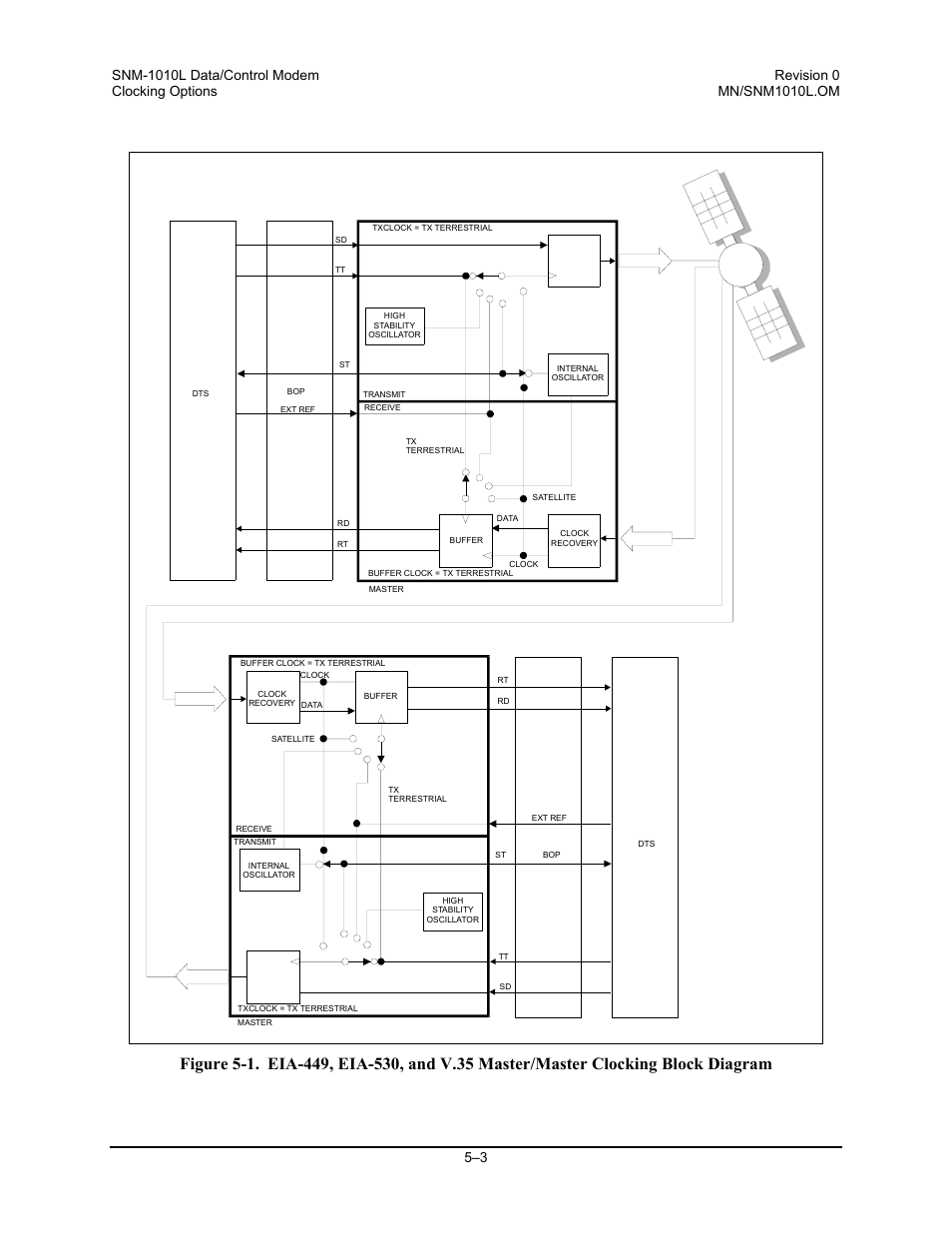 Comtech EF Data SNM-1010L User Manual | Page 153 / 266