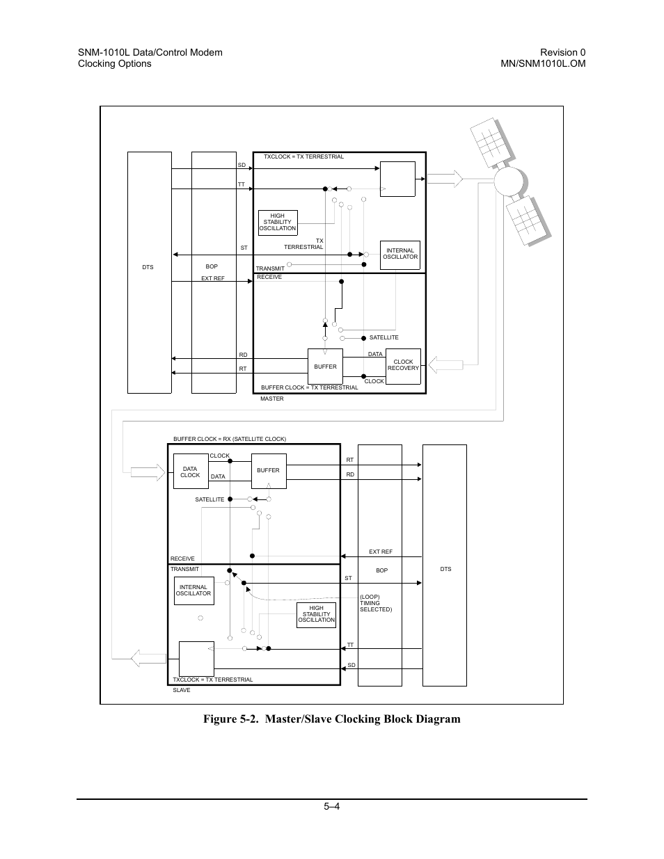 Figure 5-2. master/slave clocking block diagram | Comtech EF Data SNM-1010L User Manual | Page 154 / 266