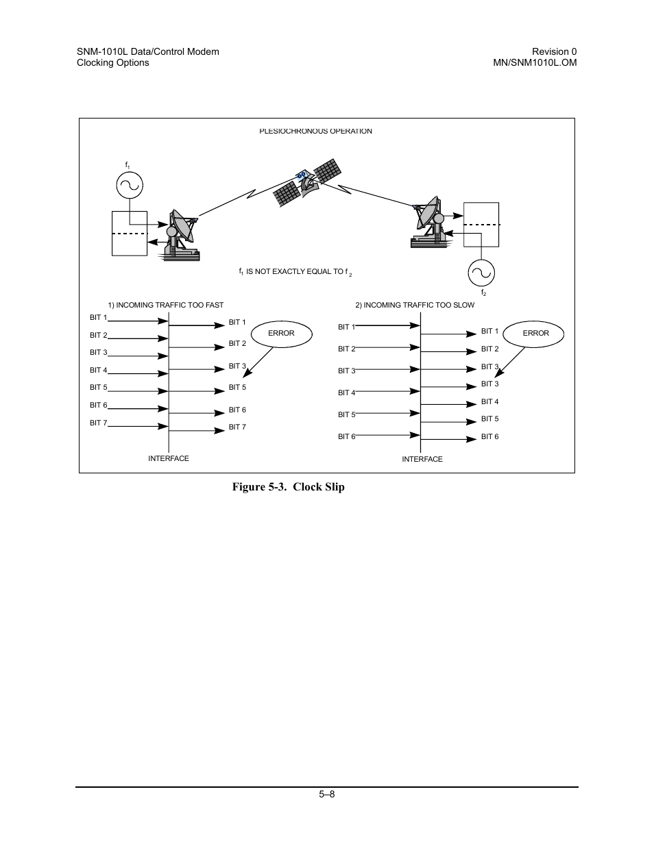 Figure 5-3. clock slip | Comtech EF Data SNM-1010L User Manual | Page 158 / 266