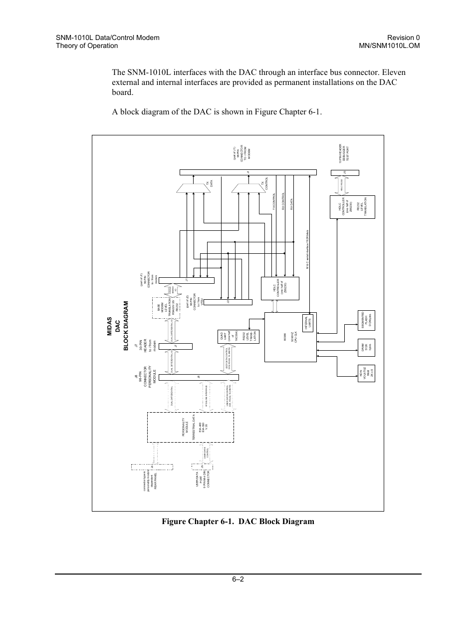 Specifications, Figure chapter 6-1. dac block diagram, Midas dac bl ock diagram | Comtech EF Data SNM-1010L User Manual | Page 164 / 266