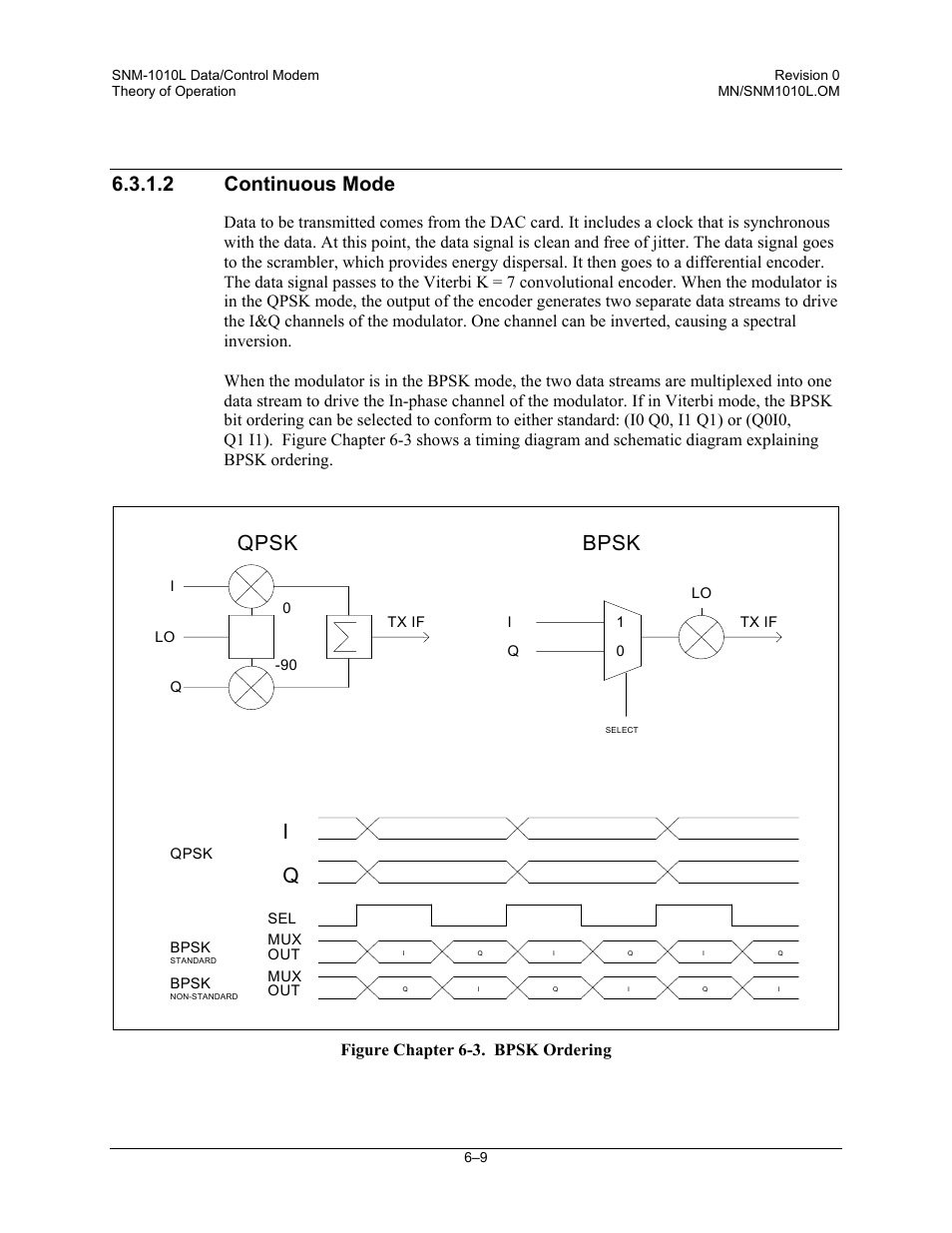 Continuous mode, Bpsk qpsk, 2 continuous mode | Figure chapter 6-3. bpsk ordering | Comtech EF Data SNM-1010L User Manual | Page 171 / 266