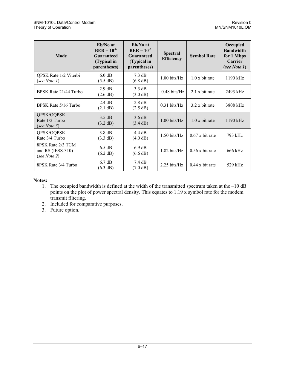 Comtech EF Data SNM-1010L User Manual | Page 179 / 266