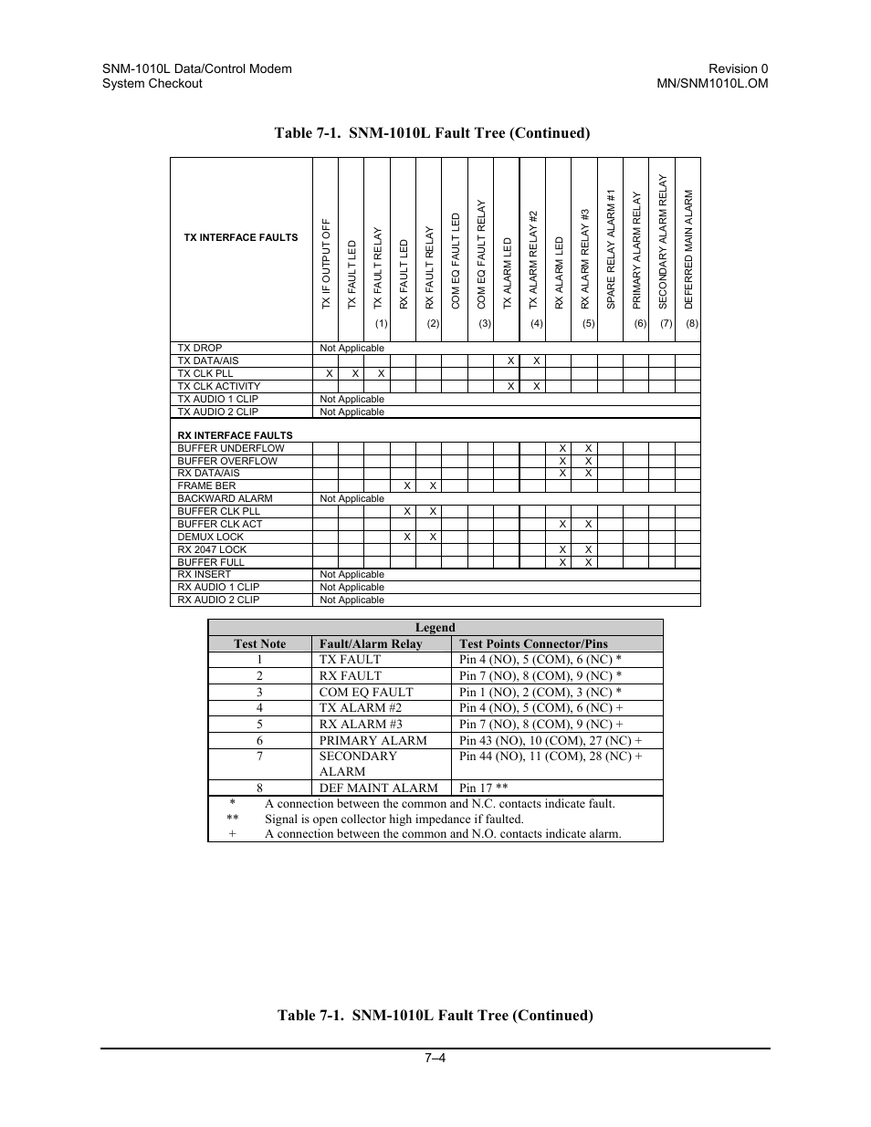 Comtech EF Data SNM-1010L User Manual | Page 184 / 266