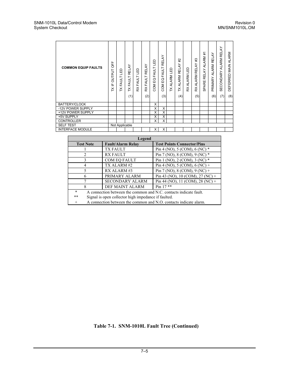 Comtech EF Data SNM-1010L User Manual | Page 185 / 266