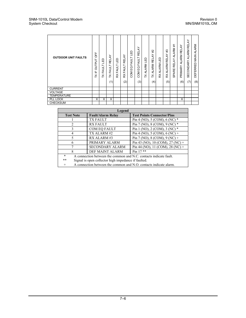 Comtech EF Data SNM-1010L User Manual | Page 186 / 266