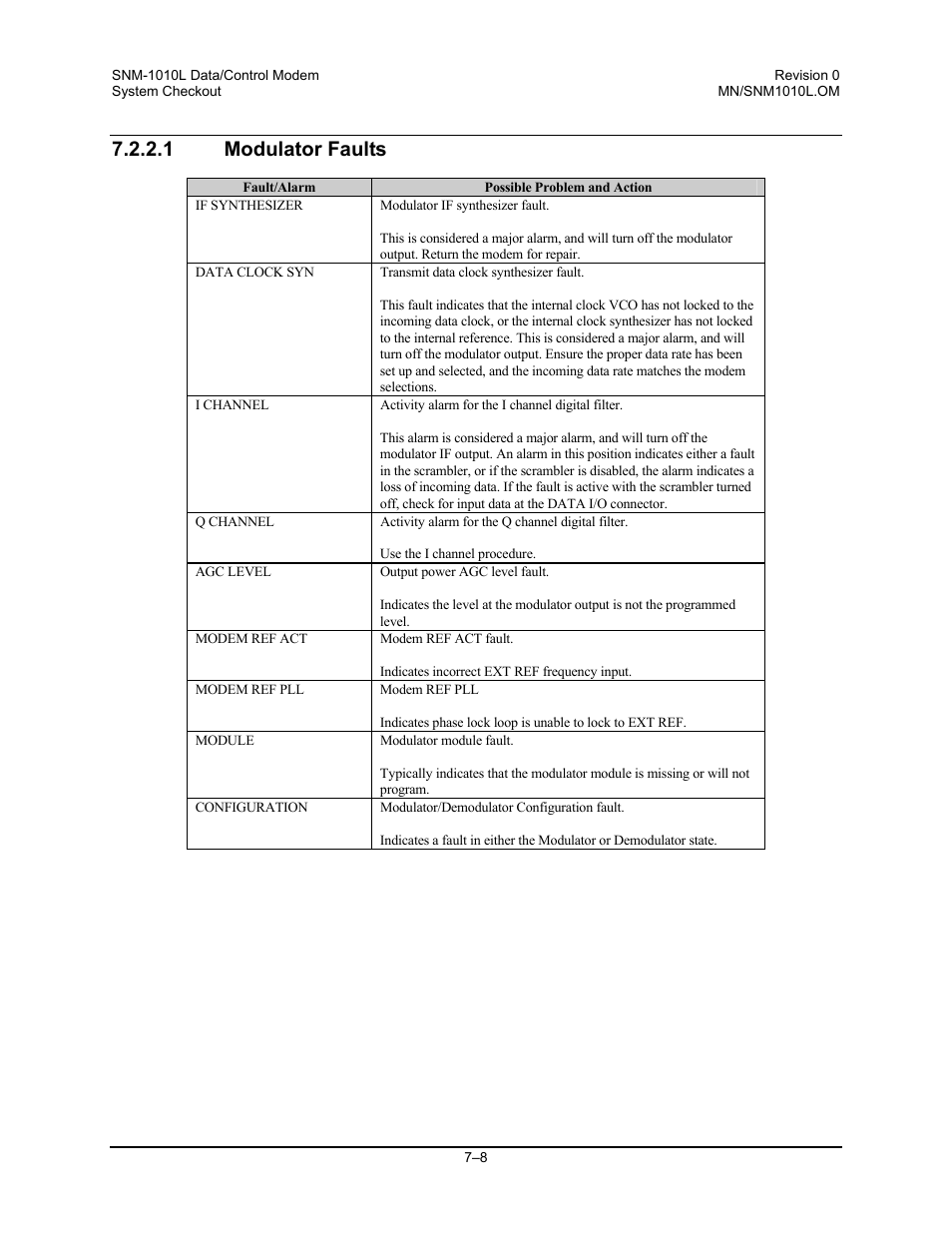 Modulator faults, 1 modulator faults | Comtech EF Data SNM-1010L User Manual | Page 188 / 266