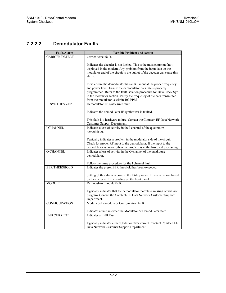 Demodulator faults, 2 demodulator faults | Comtech EF Data SNM-1010L User Manual | Page 192 / 266