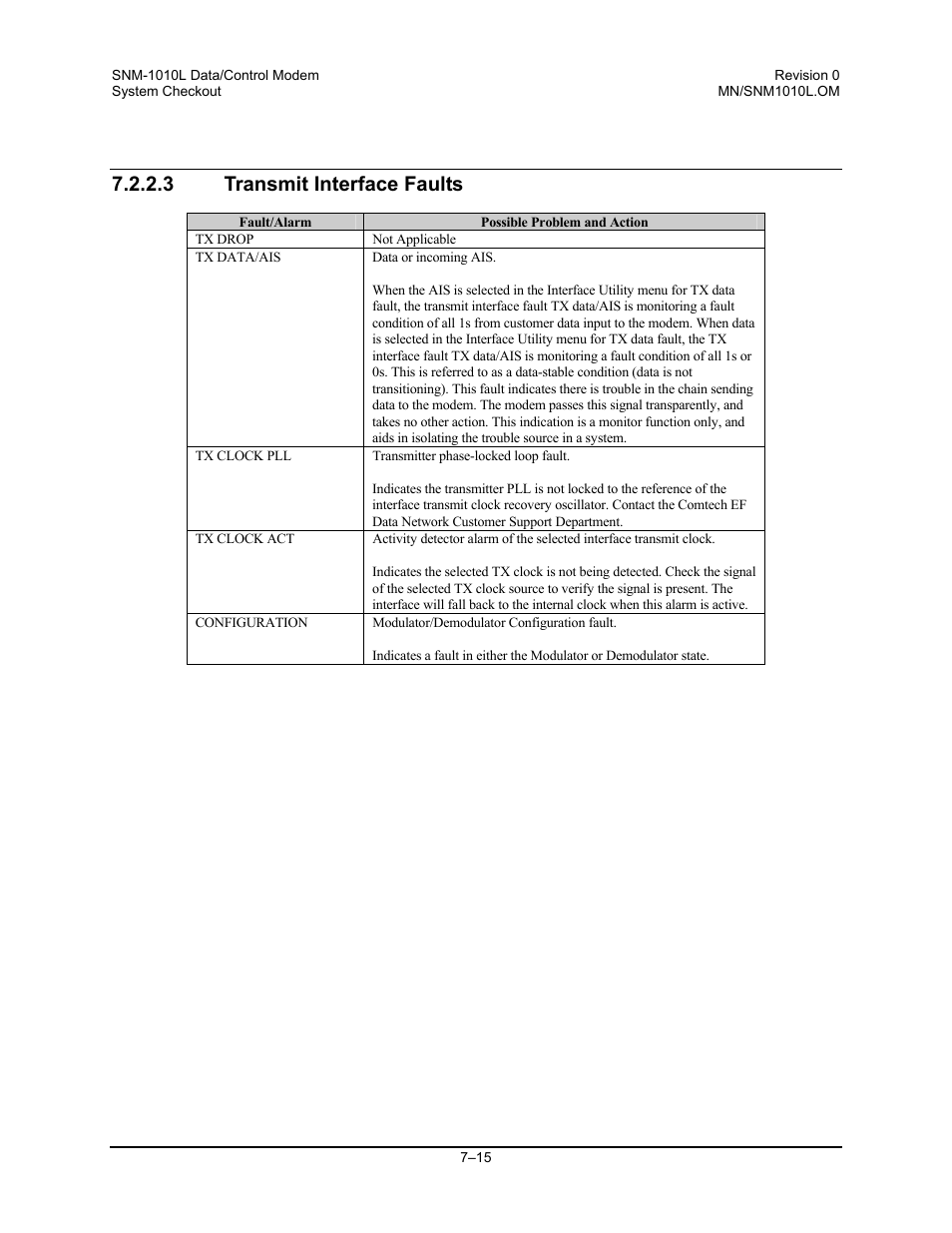 Transmit interface faults, 3 transmit interface faults | Comtech EF Data SNM-1010L User Manual | Page 195 / 266