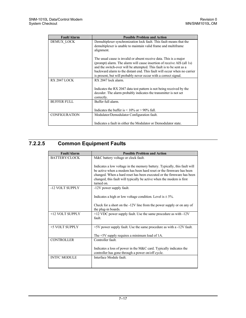 Common equipment faults, 5 common equipment faults | Comtech EF Data SNM-1010L User Manual | Page 197 / 266