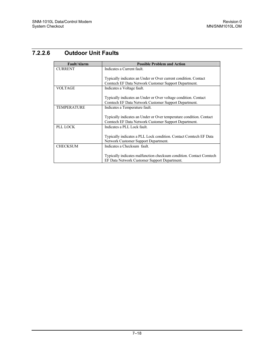 Outdoor unit faults, 6 outdoor unit faults | Comtech EF Data SNM-1010L User Manual | Page 198 / 266