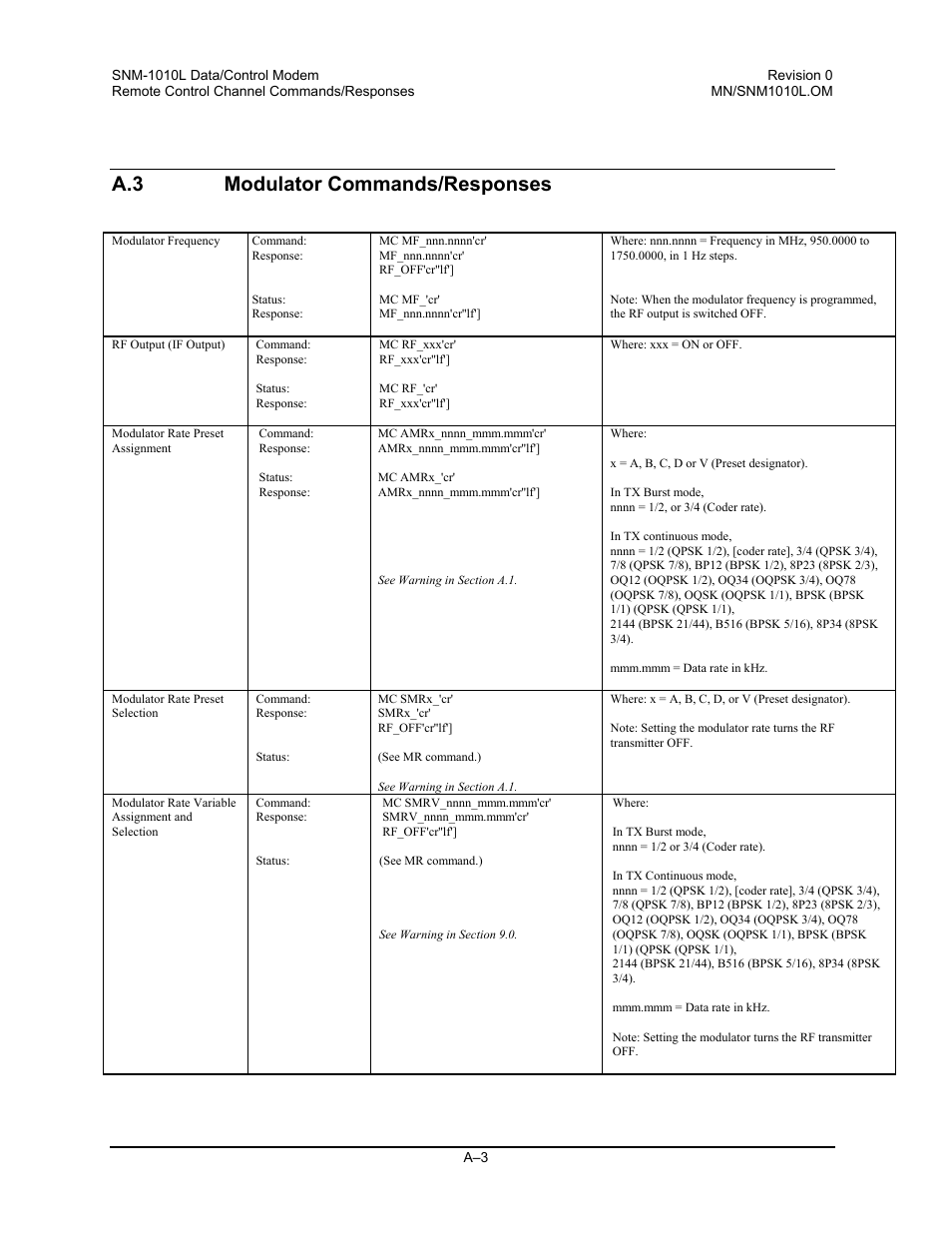 Modulator commands/responses, A.3 modulator commands/responses | Comtech EF Data SNM-1010L User Manual | Page 201 / 266