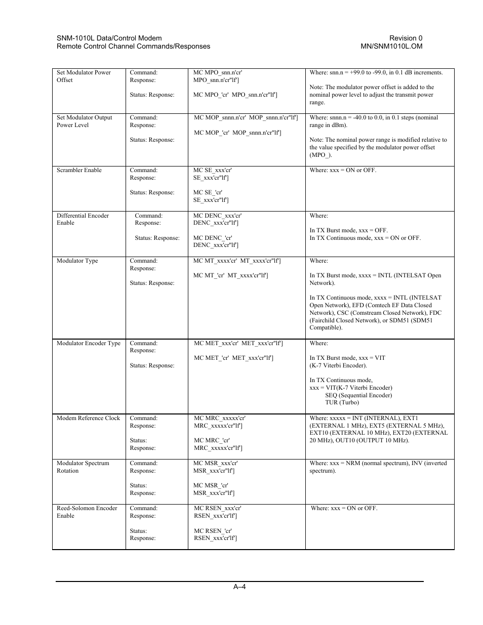 Comtech EF Data SNM-1010L User Manual | Page 202 / 266