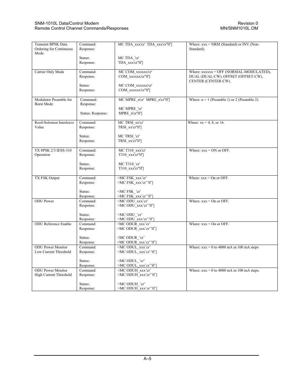 Comtech EF Data SNM-1010L User Manual | Page 203 / 266