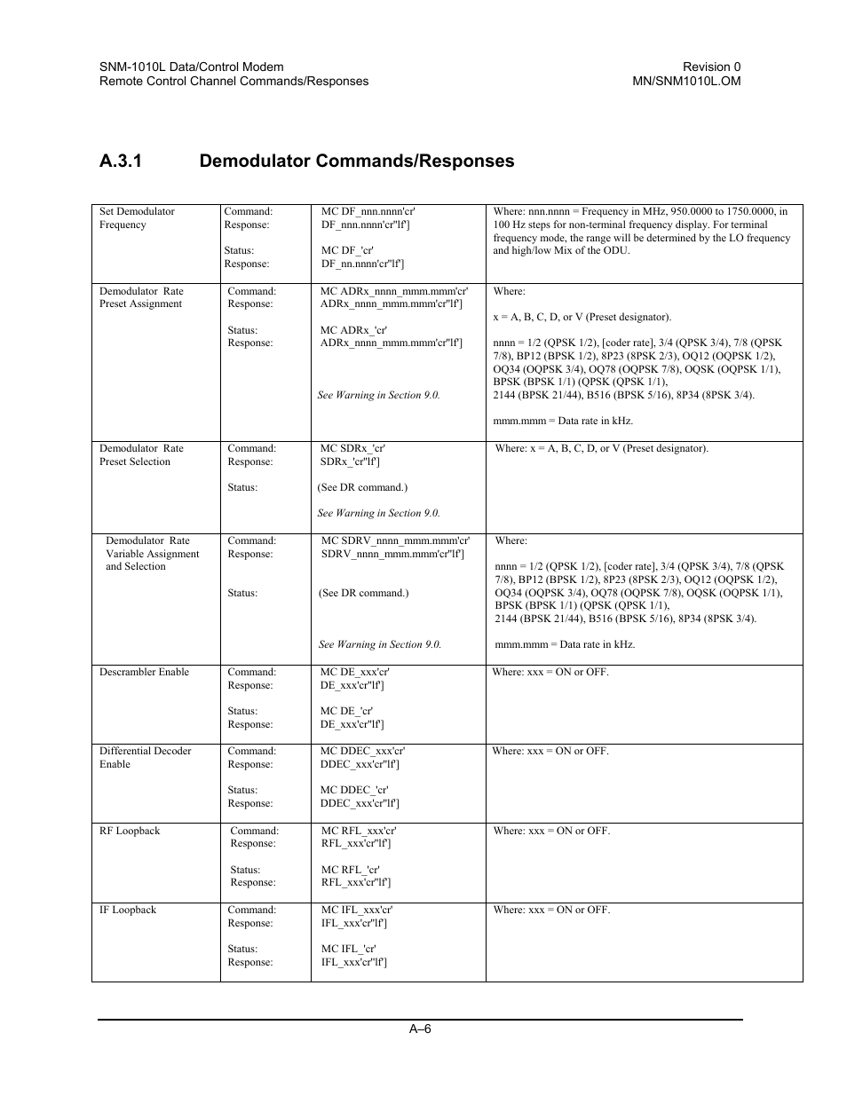 Demodulator commands/responses, A.3.1 demodulator commands/responses | Comtech EF Data SNM-1010L User Manual | Page 204 / 266