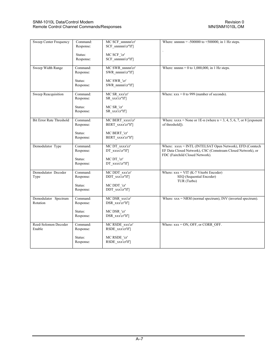 Comtech EF Data SNM-1010L User Manual | Page 205 / 266