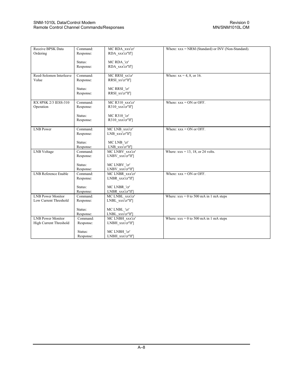 Comtech EF Data SNM-1010L User Manual | Page 206 / 266