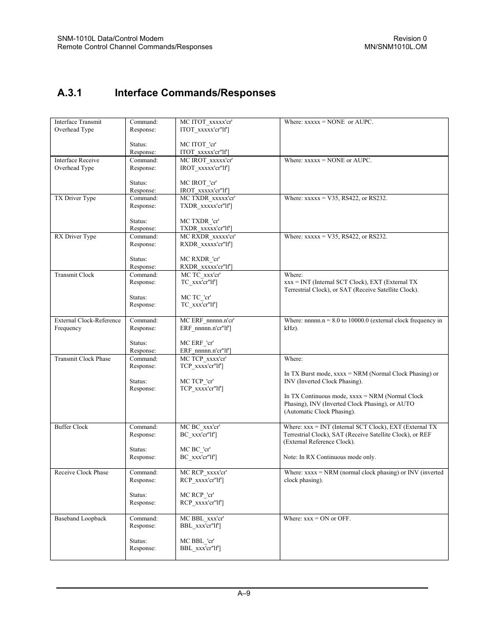 Interface commands/responses, A.3.1 interface commands/responses | Comtech EF Data SNM-1010L User Manual | Page 207 / 266