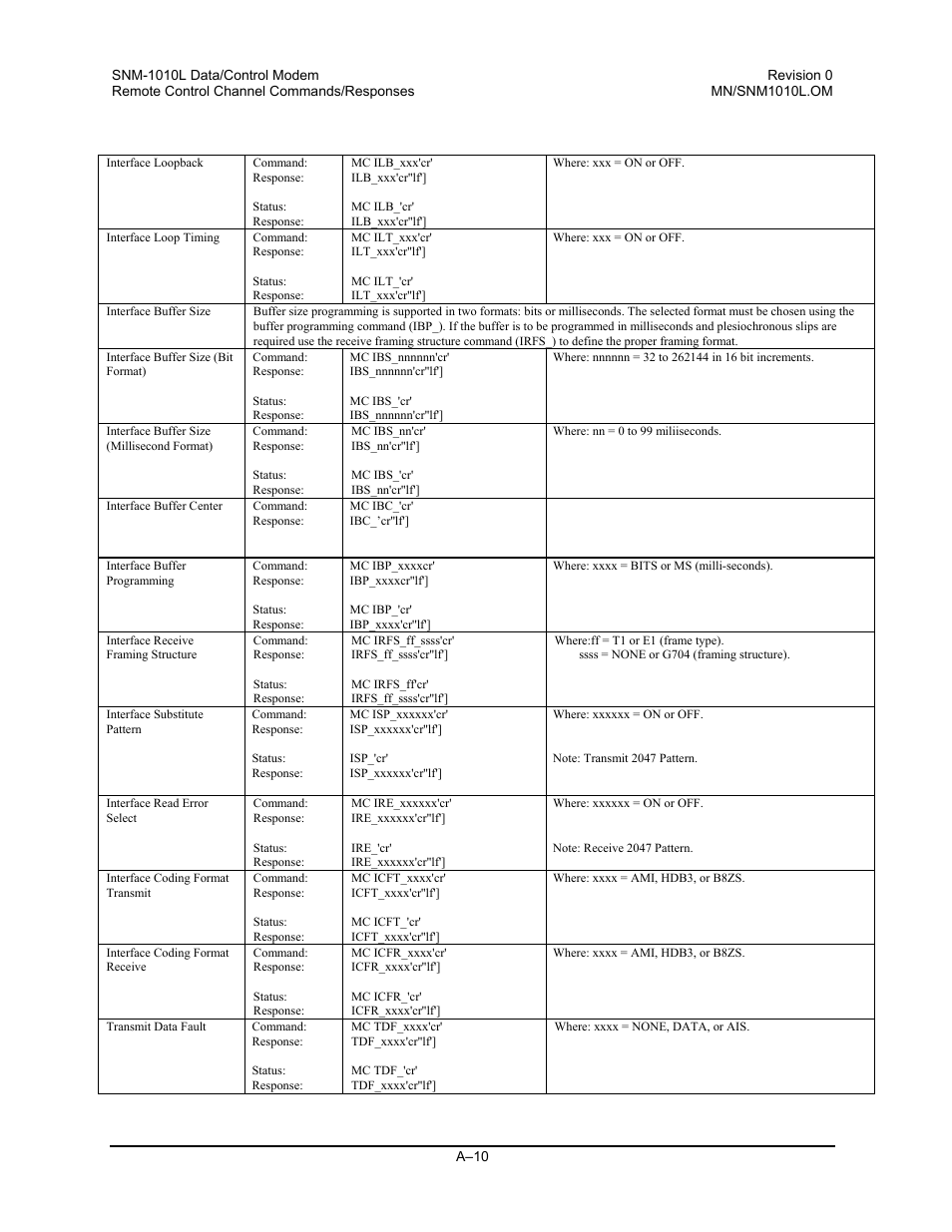 Comtech EF Data SNM-1010L User Manual | Page 208 / 266