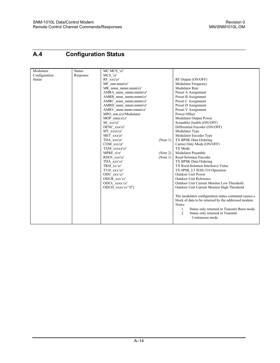 Configuration status, A.4 configuration status | Comtech EF Data SNM-1010L User Manual | Page 212 / 266