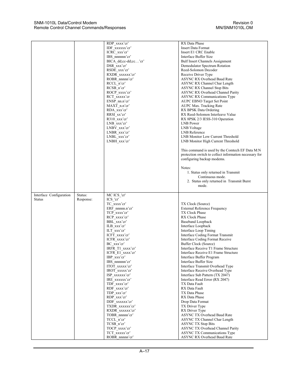 Comtech EF Data SNM-1010L User Manual | Page 215 / 266