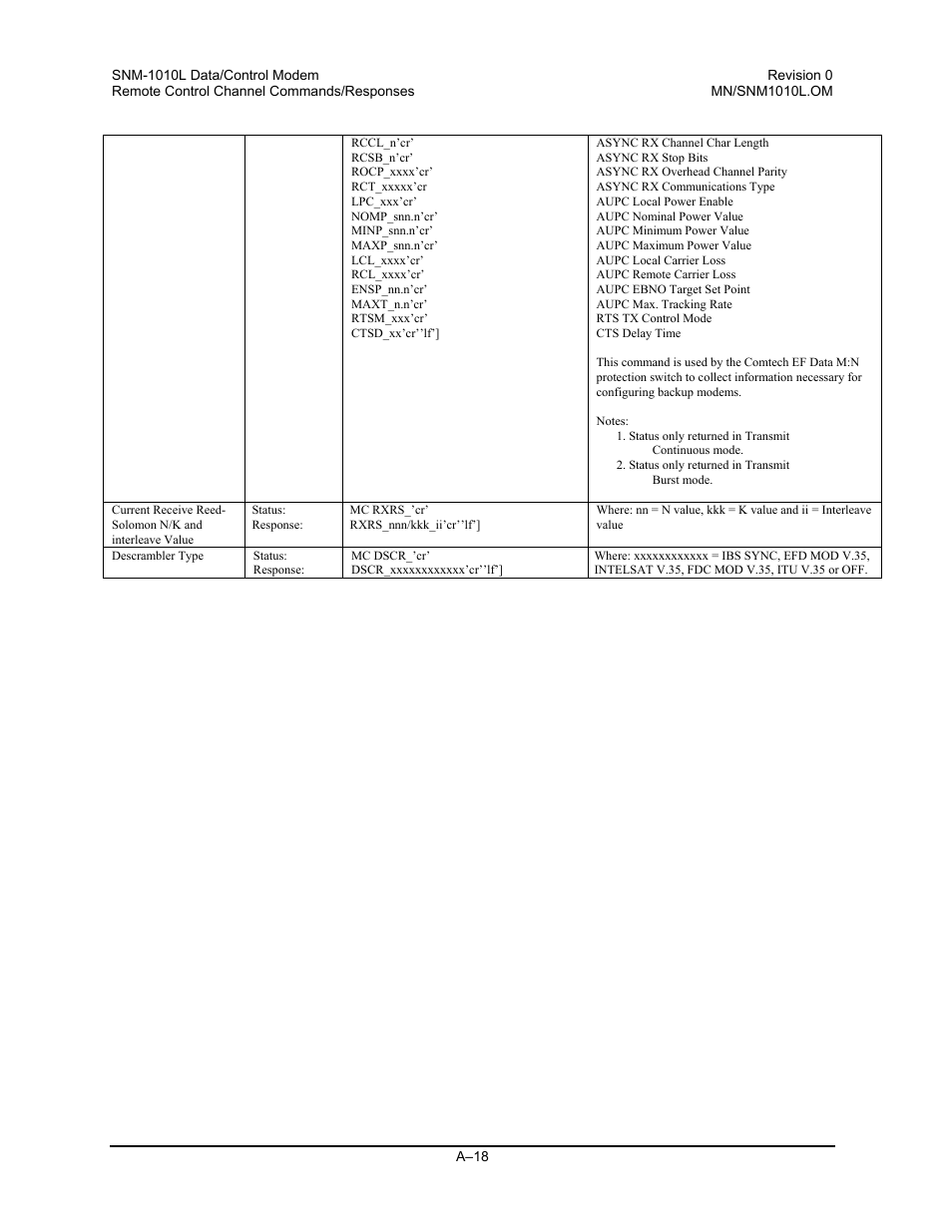 Comtech EF Data SNM-1010L User Manual | Page 216 / 266