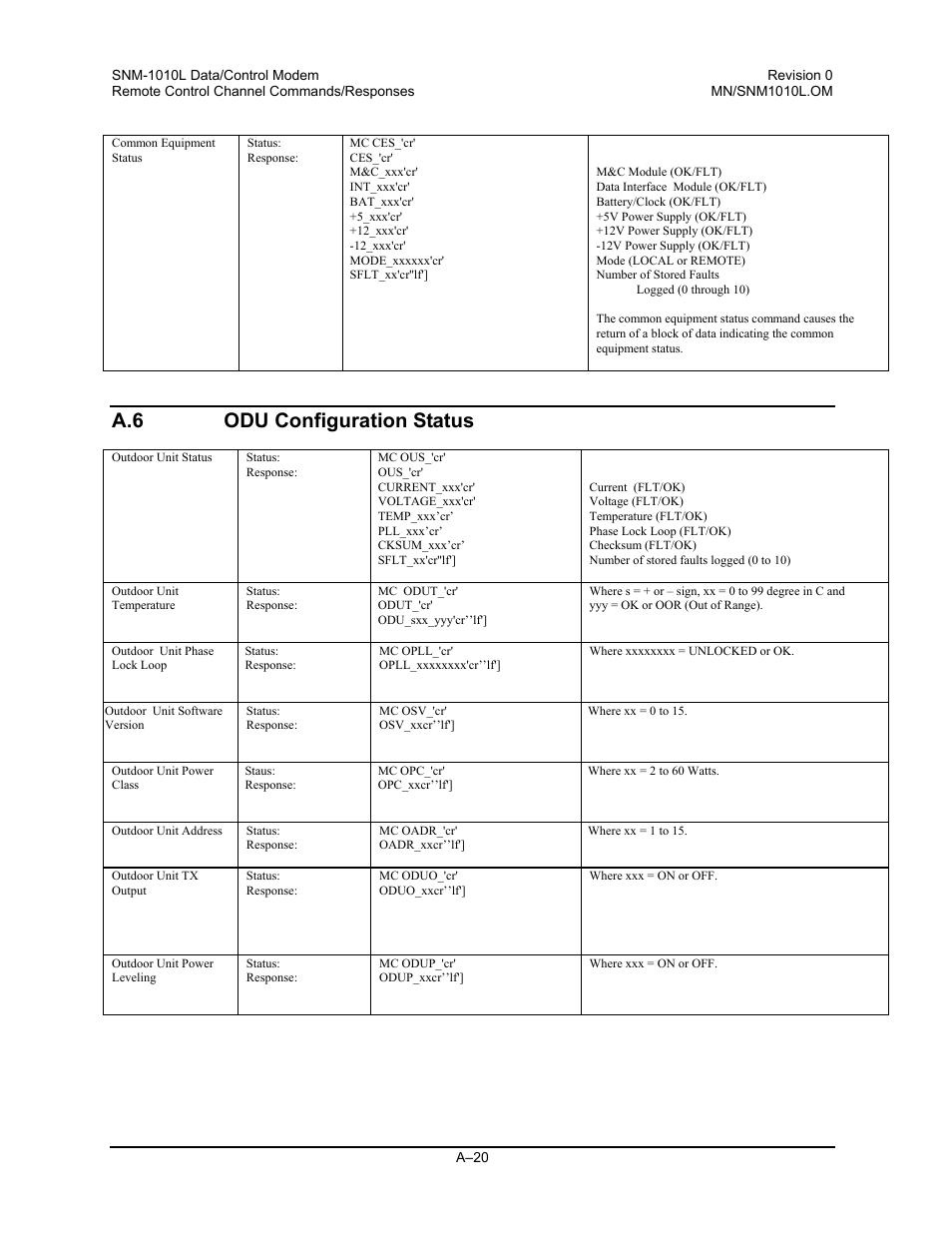 Odu configuration status, A.6 odu configuration status | Comtech EF Data SNM-1010L User Manual | Page 218 / 266