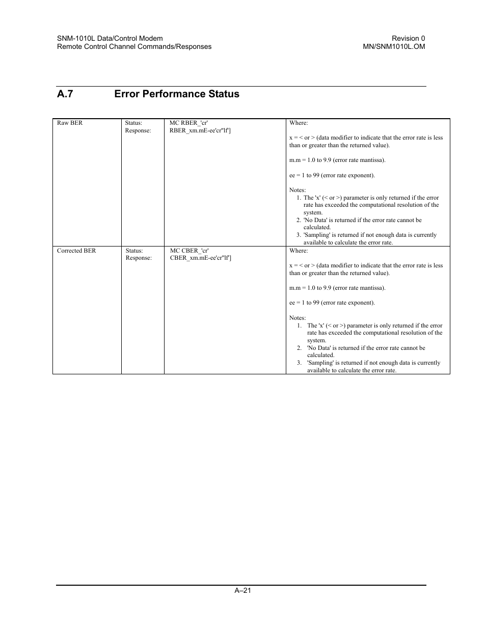 Error performance status, A.7 error performance status | Comtech EF Data SNM-1010L User Manual | Page 219 / 266