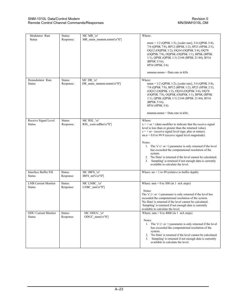 Comtech EF Data SNM-1010L User Manual | Page 221 / 266