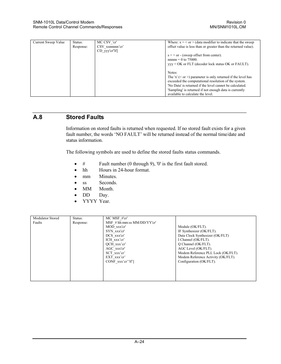 Stored faults, A.8 stored faults | Comtech EF Data SNM-1010L User Manual | Page 222 / 266