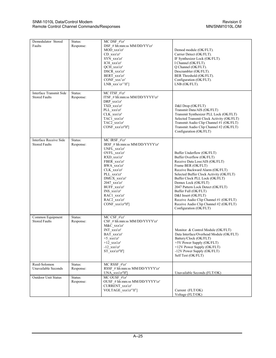 Comtech EF Data SNM-1010L User Manual | Page 223 / 266