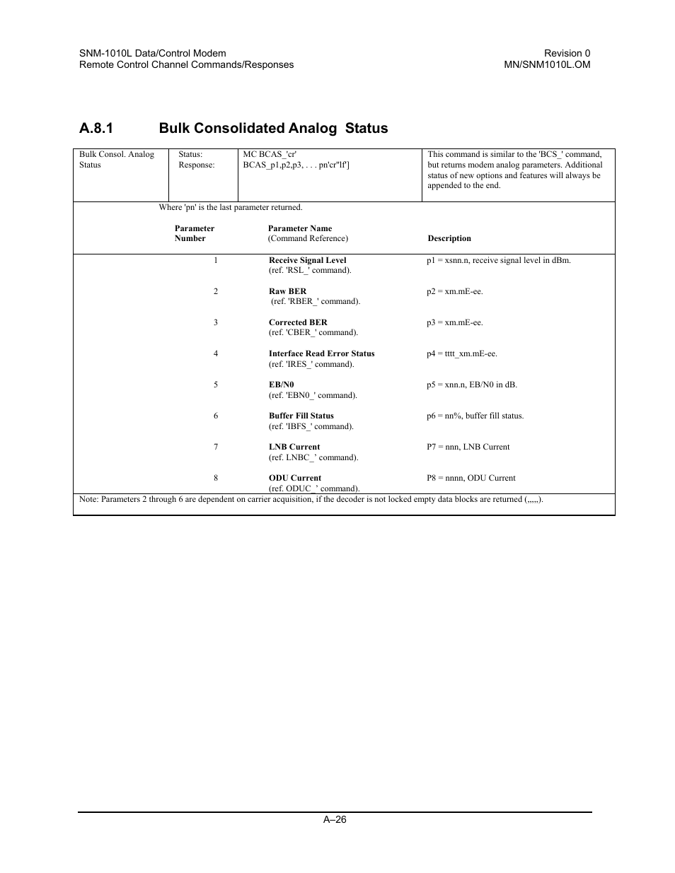 Bulk consolidated analog status, A.8.1 bulk consolidated analog status | Comtech EF Data SNM-1010L User Manual | Page 224 / 266