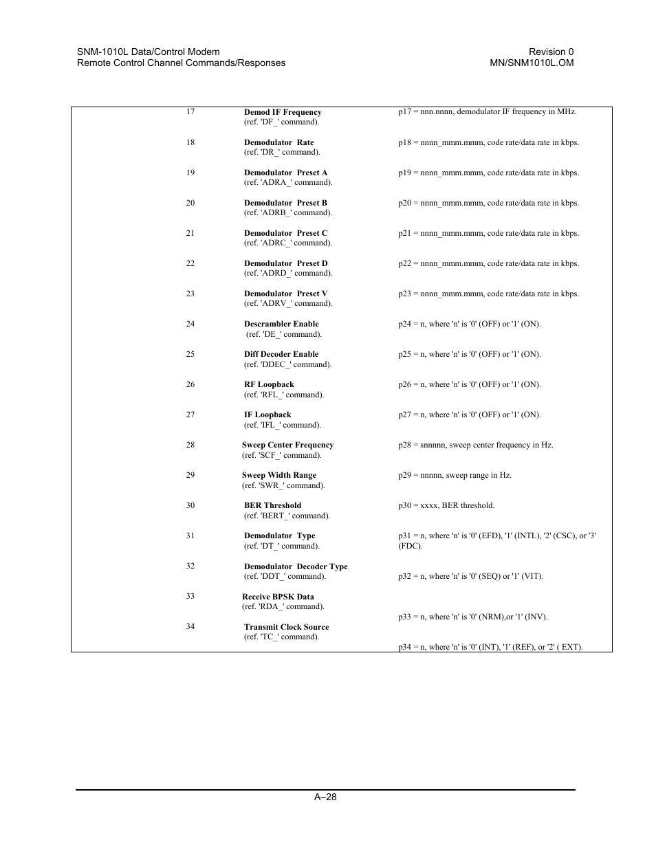 Comtech EF Data SNM-1010L User Manual | Page 226 / 266