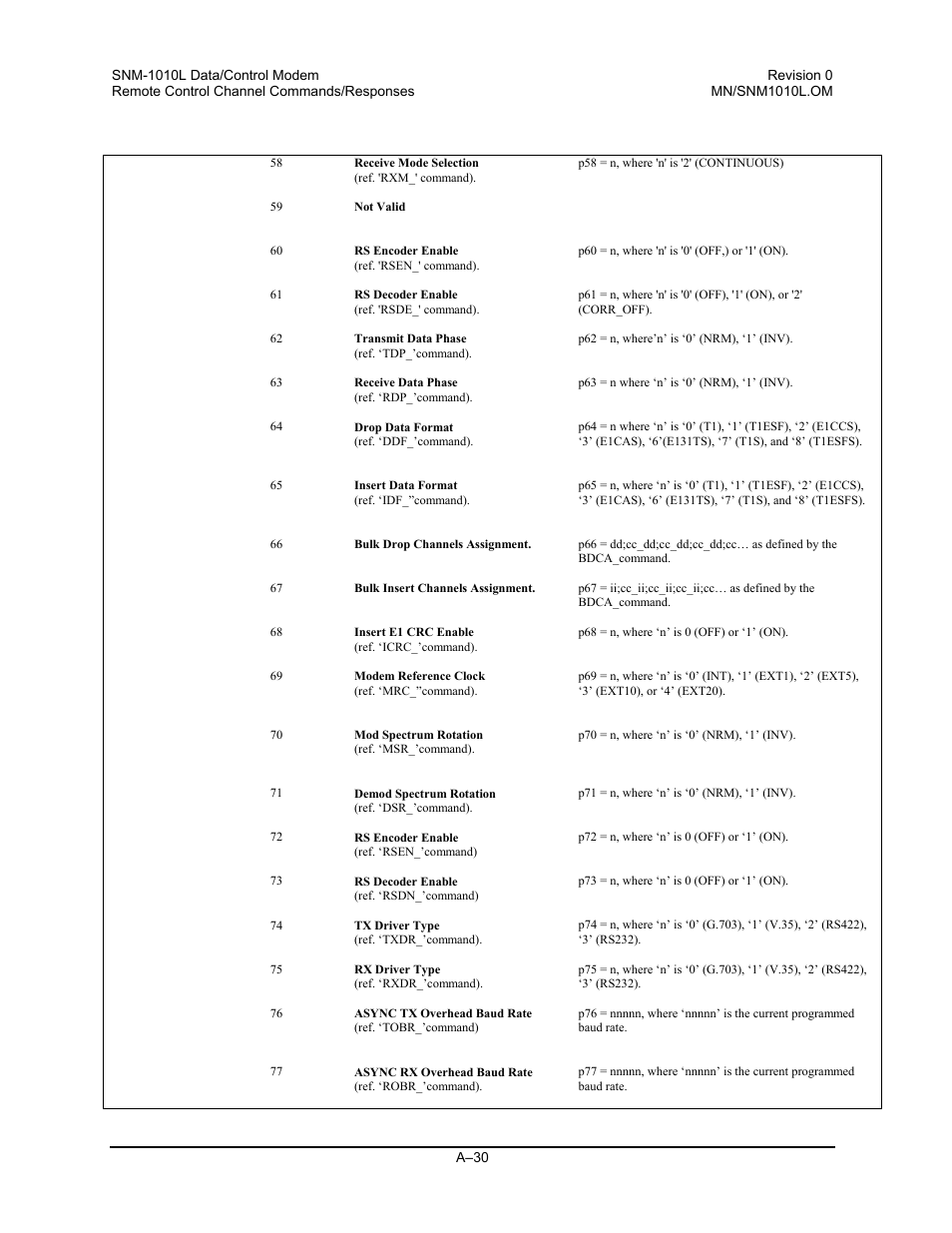 Comtech EF Data SNM-1010L User Manual | Page 228 / 266