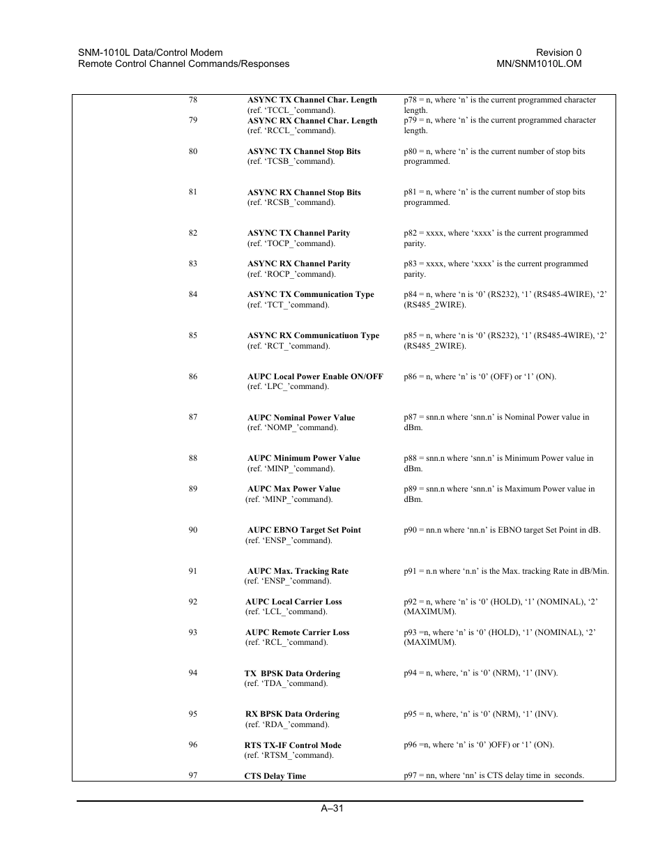 Comtech EF Data SNM-1010L User Manual | Page 229 / 266