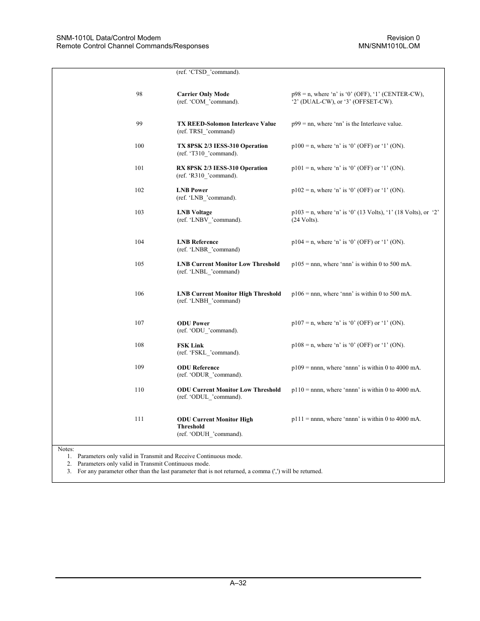 Comtech EF Data SNM-1010L User Manual | Page 230 / 266