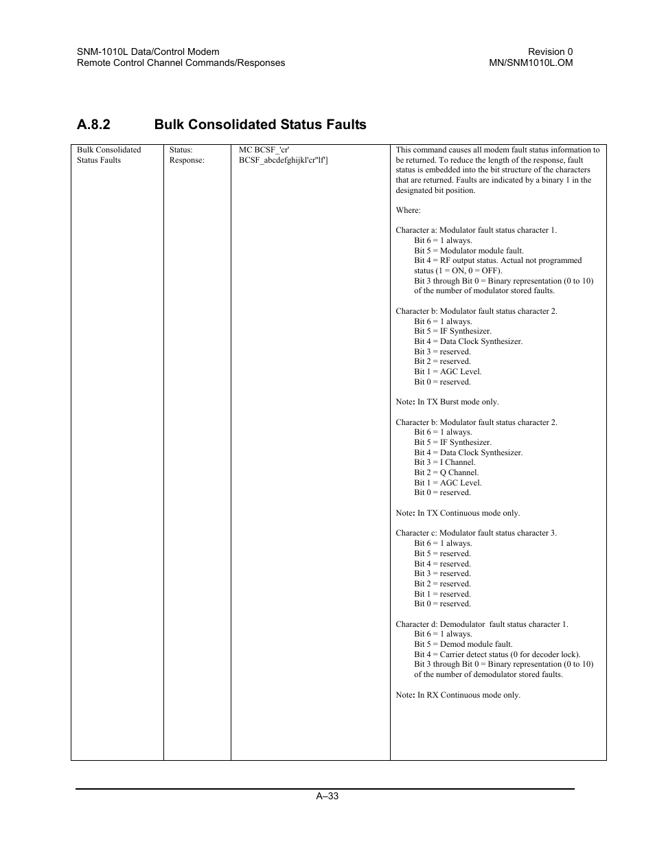 Bulk consolidated status faults, A.8.2 bulk consolidated status faults | Comtech EF Data SNM-1010L User Manual | Page 231 / 266